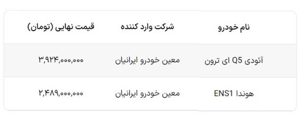 قیمت نهایی آئودی و هوندا برقی